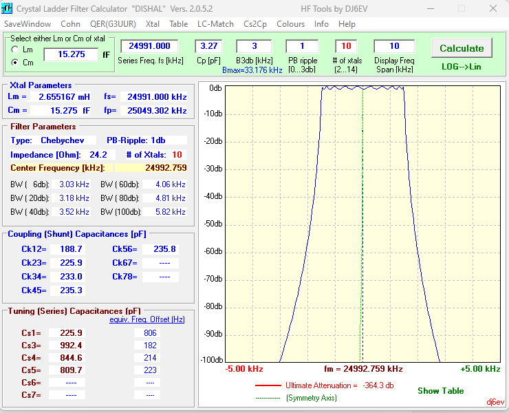How to Feel Bad about Carrier Suppression (and How to Get Over It)