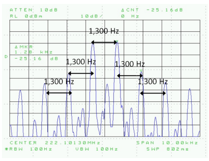IMD in Transmitters — Splatter?  Or Signal Strength?