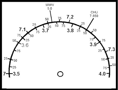 No Bunching Up!  It is Possible to Achieve Dial Linearity (and Stability) with an LC VFO
