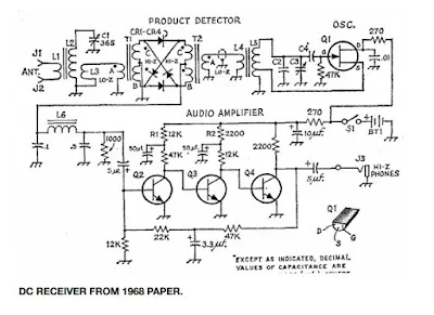 Hiss, Filters, QRM, and Hearing Loss: Do we need AF filters in direct conversion receivers?